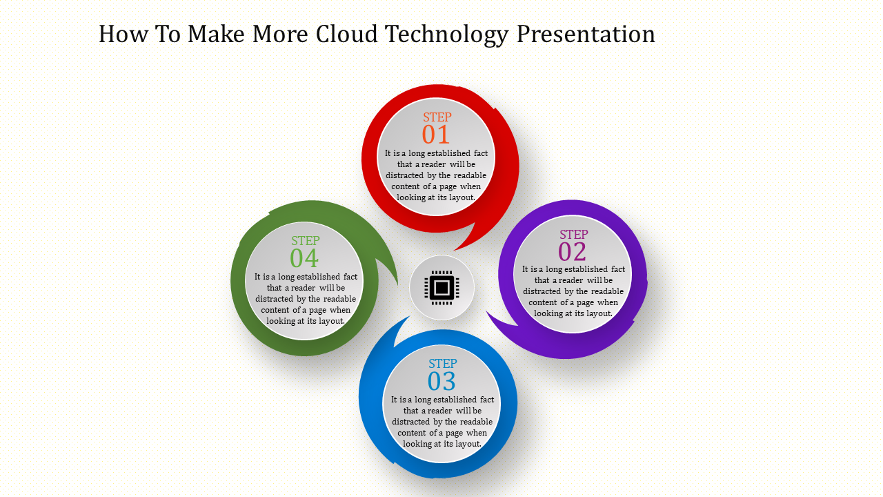 cloud technology presentation